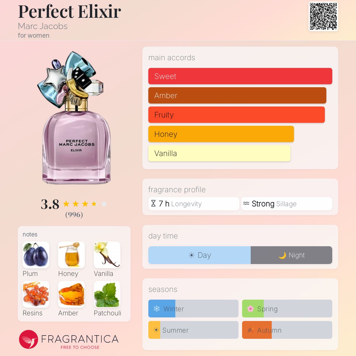 Perfect marc jacobs elixir - الصورة 4