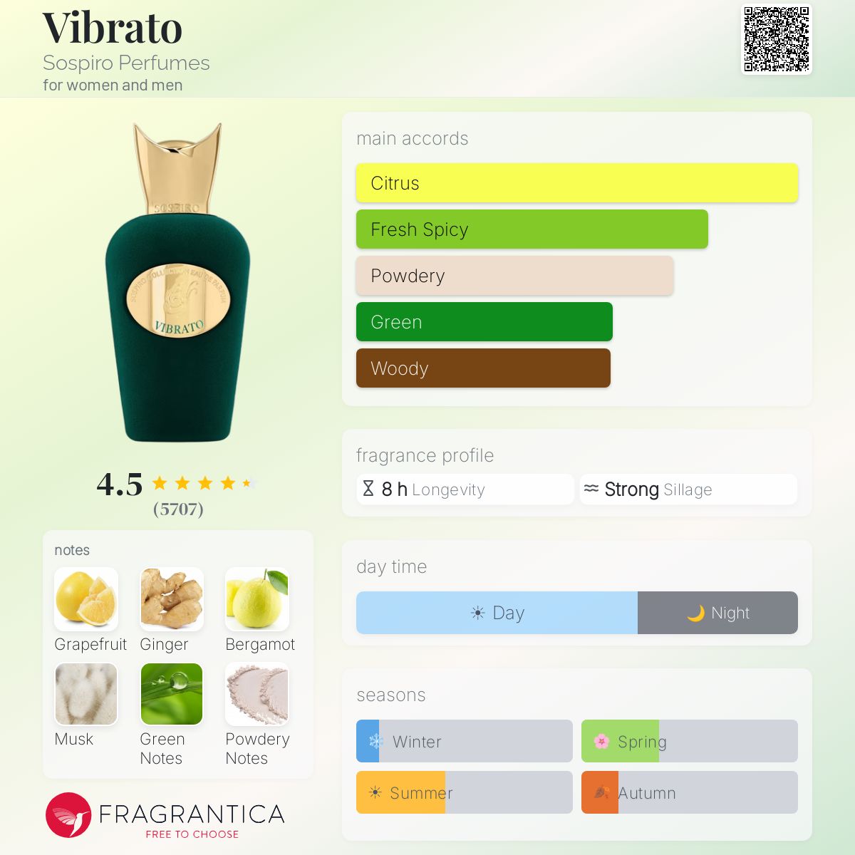 Sospiro vibrato - الصورة 4